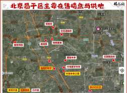 昌平楼市爆发，供应破万套！