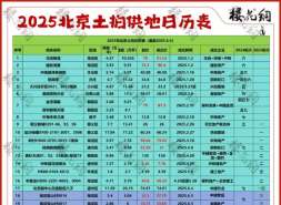 中建壹品和金隅地产，必有一战