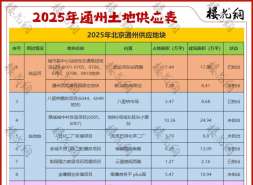 通州楼市，