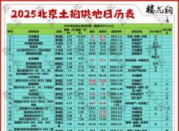 买建发金茂观宸的人，开始犹豫了