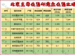 北京楼市，一股隐形力量爆发