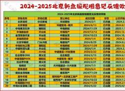 中铁建花语璟云搞特殊：反馈意见未出，却领了规划证