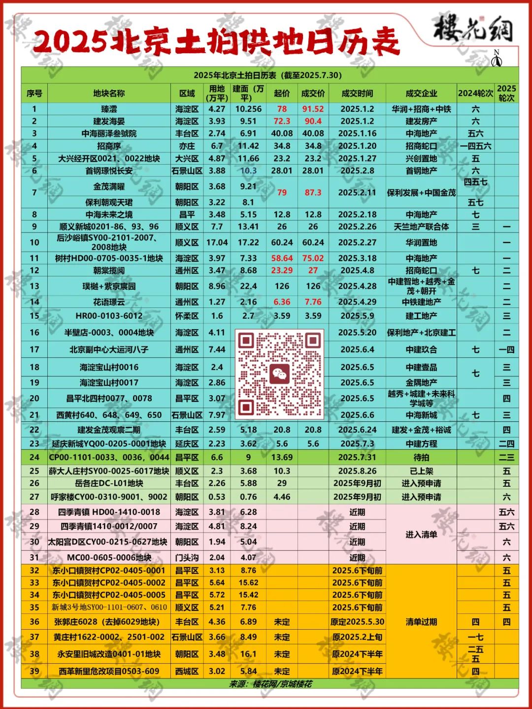 北京供地新策，藏在两个字里