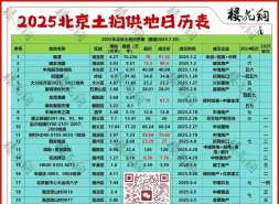 北京明星地块，有点尴尬