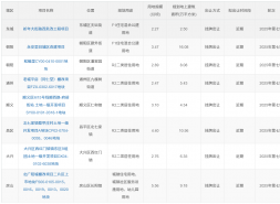 永安里地王，看不见的包袱