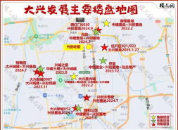 北京这个板块，走向另一个极端