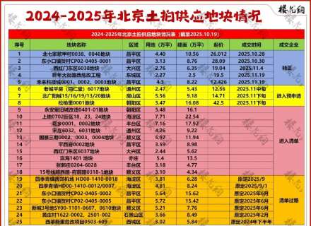 https://www.housecaijing.com/show-18-19416-1.html