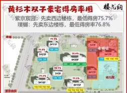 黄杉木店双子豪宅，价差太意外了