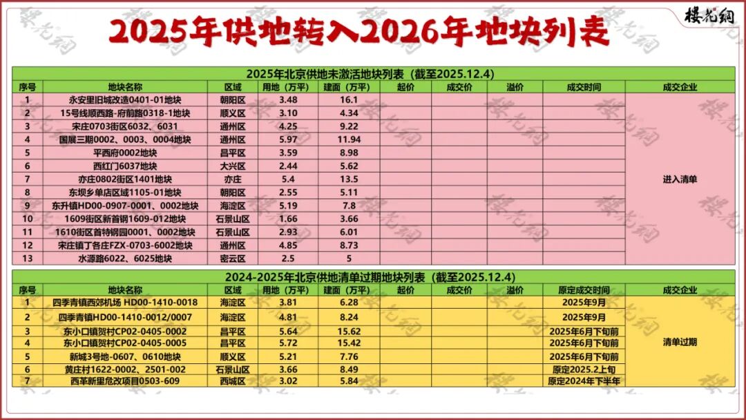 跌8.6%！2025年土拍成绩单来了