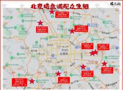 北京城建颐知筑东区调规，西区老业主怎么办