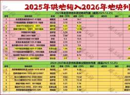 2026年北京供地计划，确定版来了！