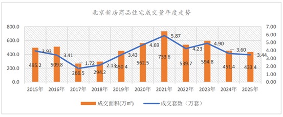 北京楼市真相，这份报告讲透了