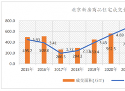 北京楼市真相，这份报告讲透了