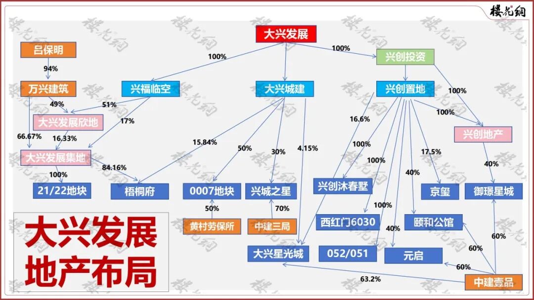兴创置地两个新盘，学习中建壹品好榜样