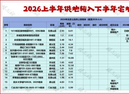 https://www.housecaijing.com/show-18-20212-1.html