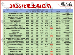 北京土拍变天了