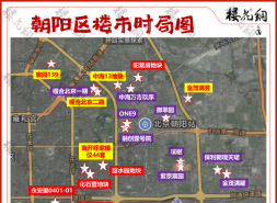 逼近万套！北京朝阳豪宅疯狂