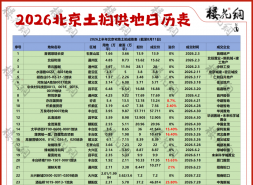 北京土拍，龙湖藏在幕后