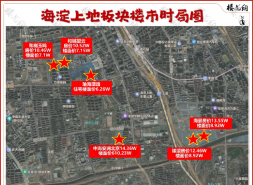 海淀上地，刷新文化大宅天花板
