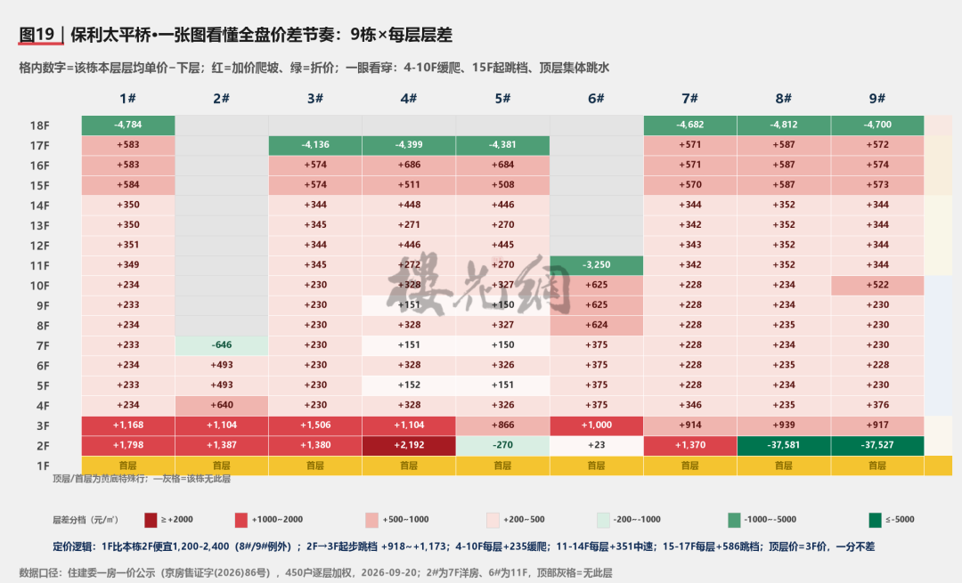 保利，抢了抬板第一棒