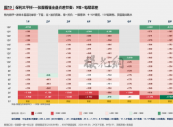 保利，抢了抬板第一棒