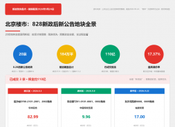北京楼市，安心过个中秋