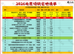 北京土拍，出现新信号