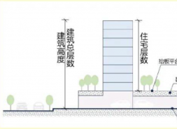 抬板高度锁死8米：北京“好房子”从营销话术进入规则定价阶段