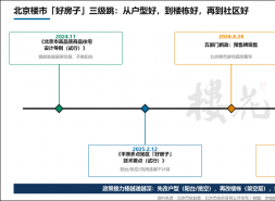 北京楼市抬板，没了真空期