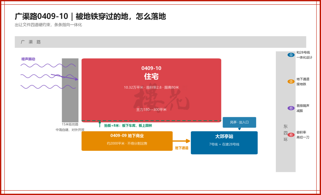 中海新城，潜龙在渊
