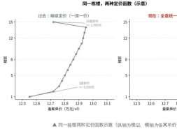 828新政后北京预售变天：“一盘一价”替代一房一价