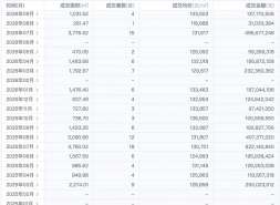 楼艳青把融创壹号院从“雷”盘，盘成现金奶牛