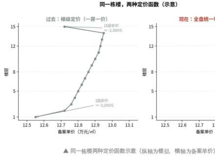 https://www.housecaijing.com/show-18-20656-1.html