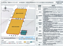 西红门6037预申请，京东“跨界盖房”？